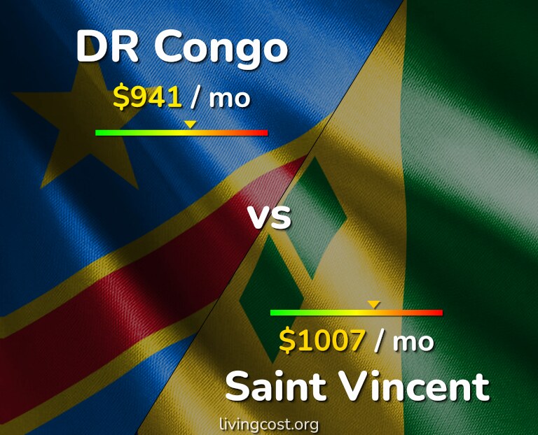 Cost of living in DR Congo vs Saint Vincent infographic