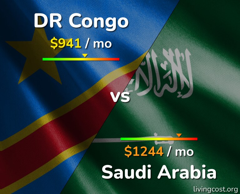 Cost of living in DR Congo vs Saudi Arabia infographic