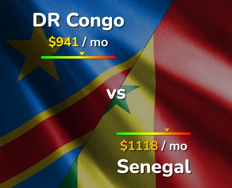 Cost of living in DR Congo vs Senegal infographic