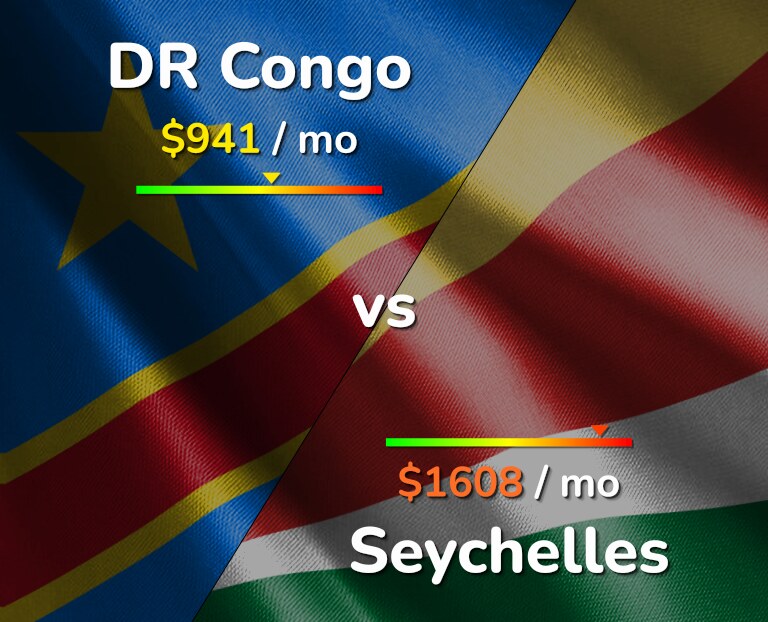 Cost of living in DR Congo vs Seychelles infographic