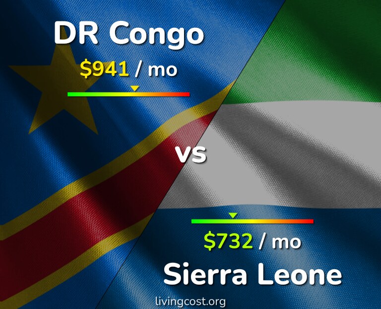 Cost of living in DR Congo vs Sierra Leone infographic