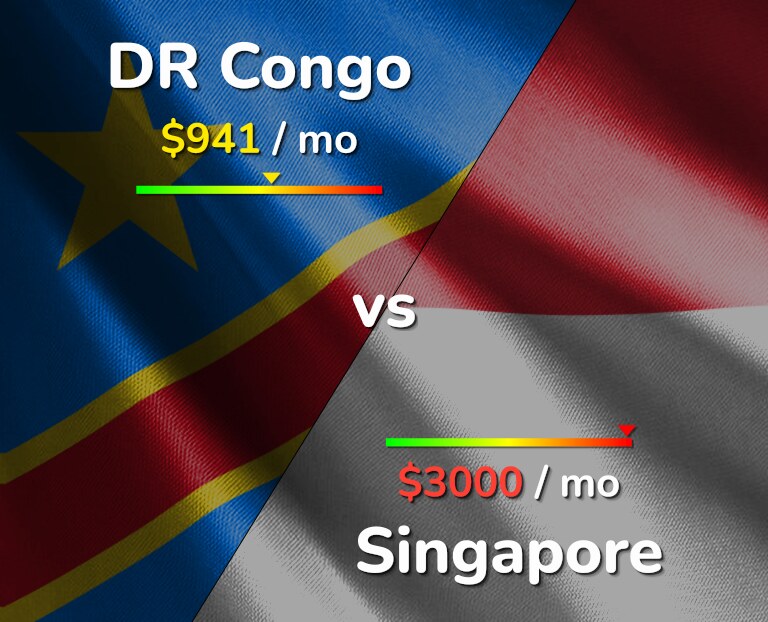 Cost of living in DR Congo vs Singapore infographic