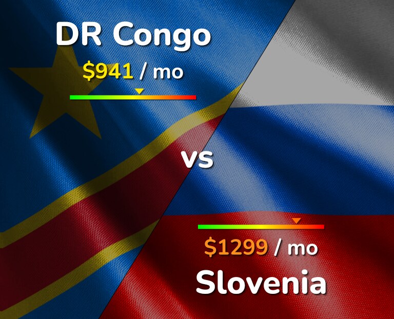 Cost of living in DR Congo vs Slovenia infographic