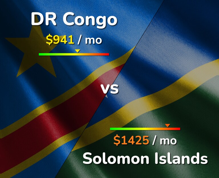 Cost of living in DR Congo vs Solomon Islands infographic