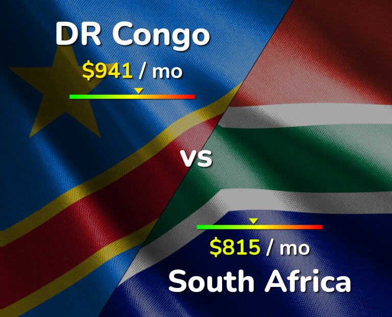 Cost of living in DR Congo vs South Africa infographic