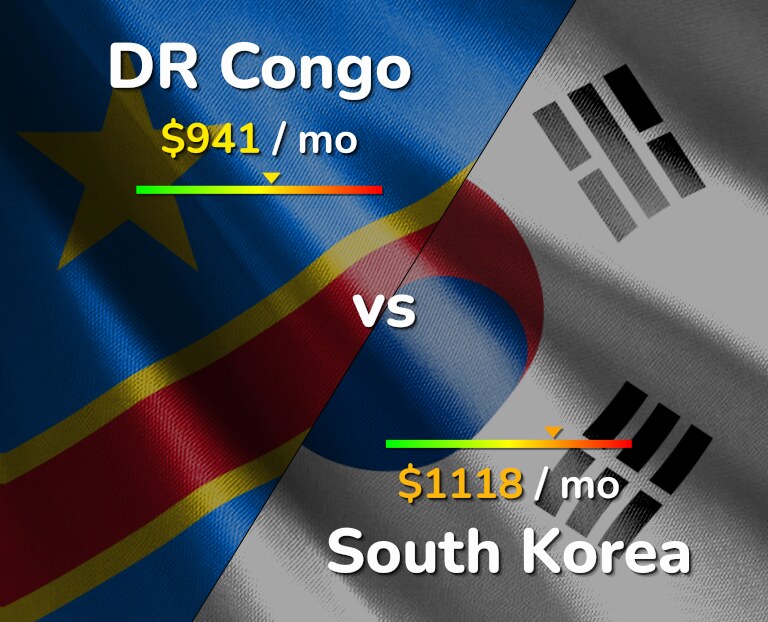 Cost of living in DR Congo vs South Korea infographic