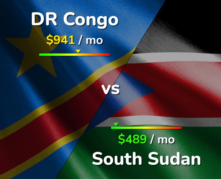 Cost of living in DR Congo vs South Sudan infographic