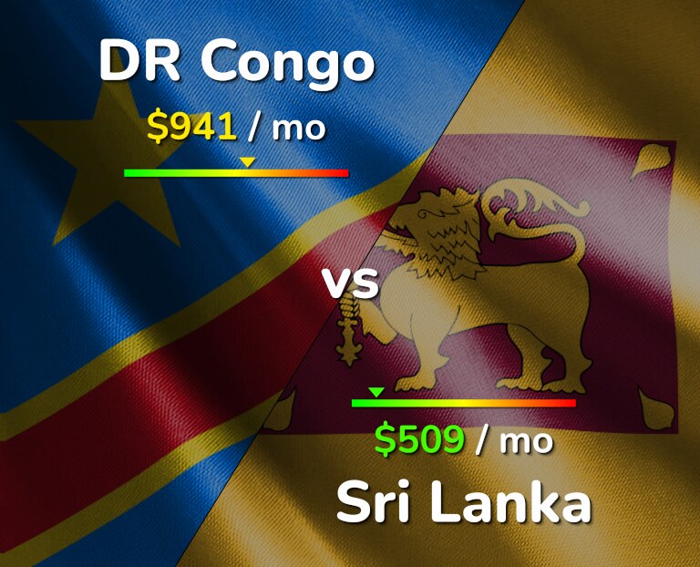 Cost of living in DR Congo vs Sri Lanka infographic