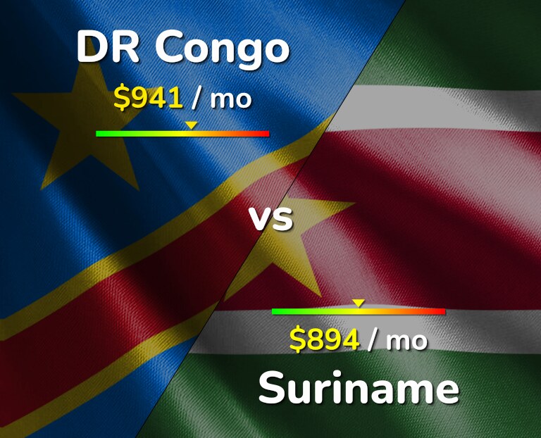 Cost of living in DR Congo vs Suriname infographic