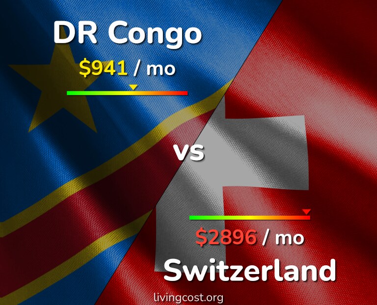 Cost of living in DR Congo vs Switzerland infographic
