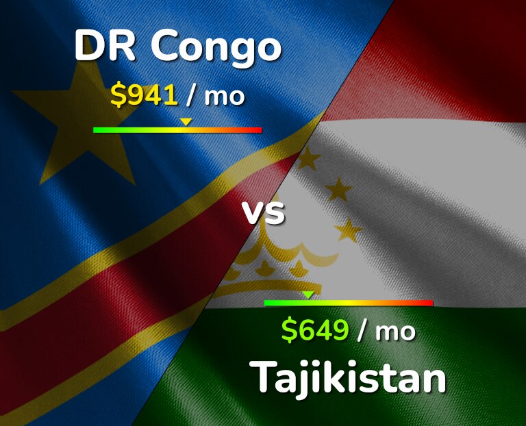 Cost of living in DR Congo vs Tajikistan infographic