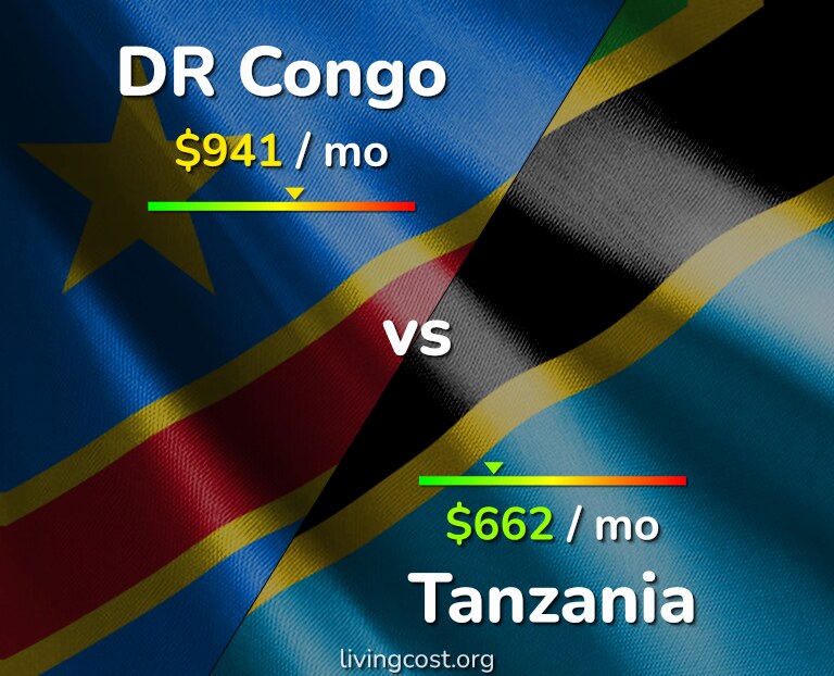 Cost of living in DR Congo vs Tanzania infographic