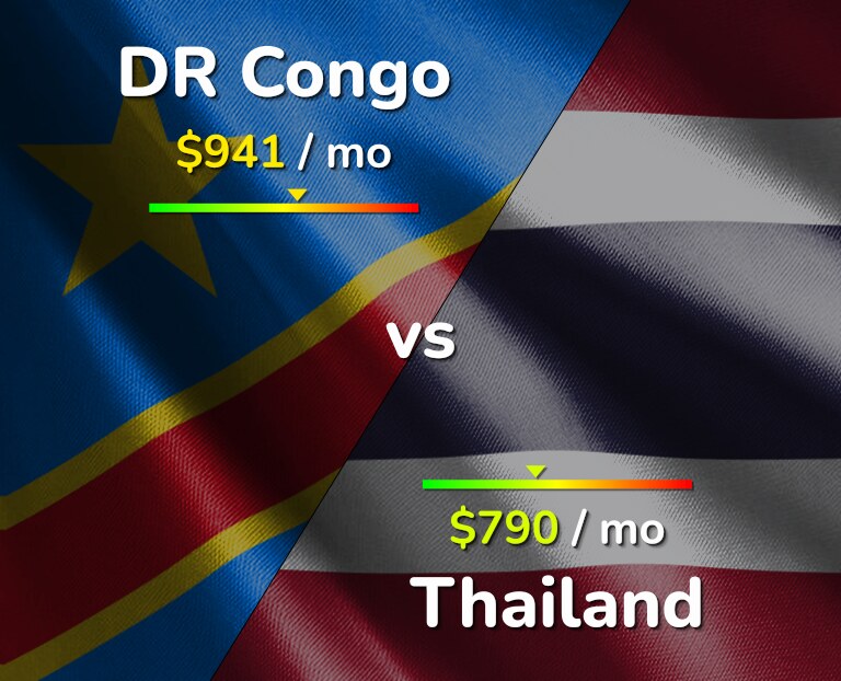 Cost of living in DR Congo vs Thailand infographic
