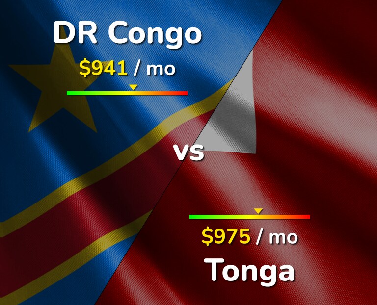 Cost of living in DR Congo vs Tonga infographic