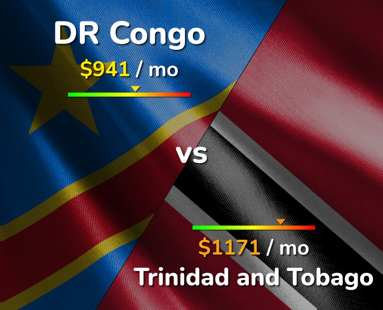 Cost of living in DR Congo vs Trinidad and Tobago infographic