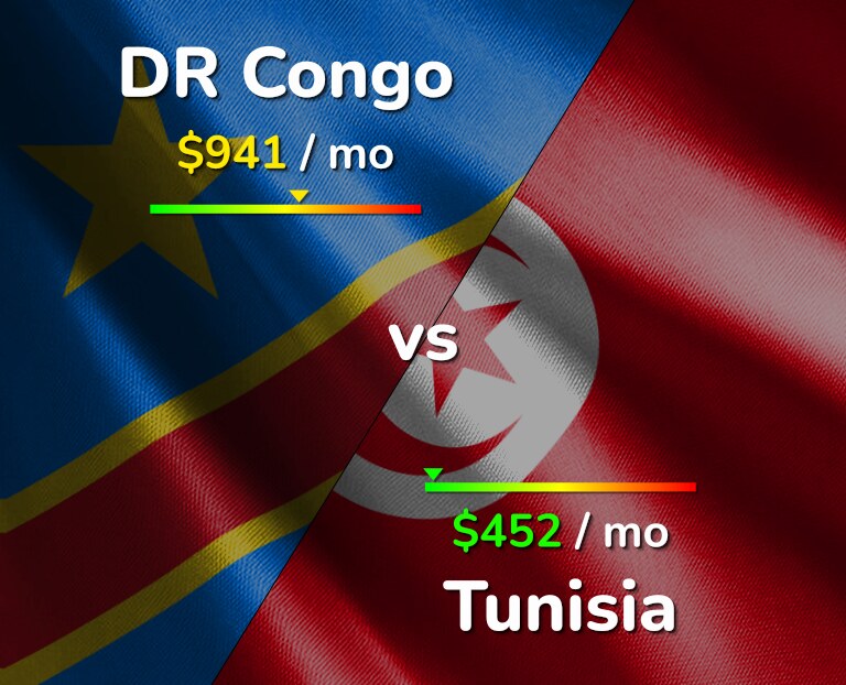 Cost of living in DR Congo vs Tunisia infographic