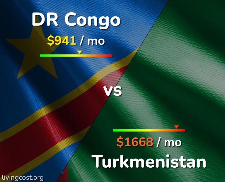 Cost of living in DR Congo vs Turkmenistan infographic