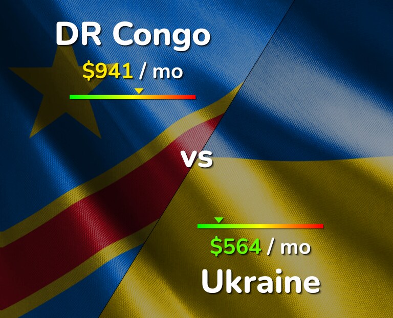 Cost of living in DR Congo vs Ukraine infographic