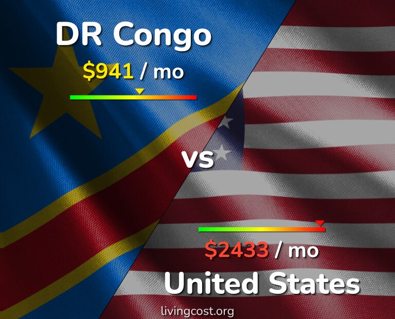 Cost of living in DR Congo vs United States infographic