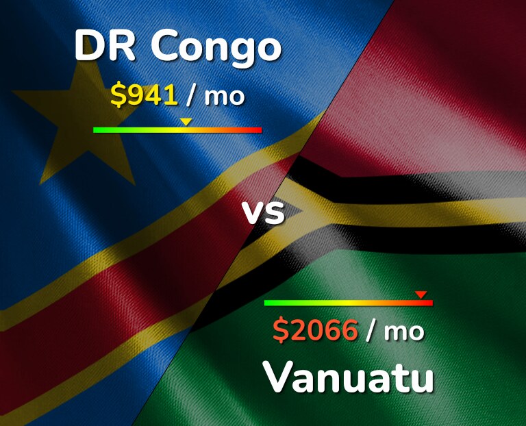 Cost of living in DR Congo vs Vanuatu infographic