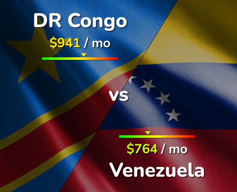 Cost of living in DR Congo vs Venezuela infographic