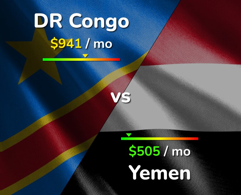 Cost of living in DR Congo vs Yemen infographic