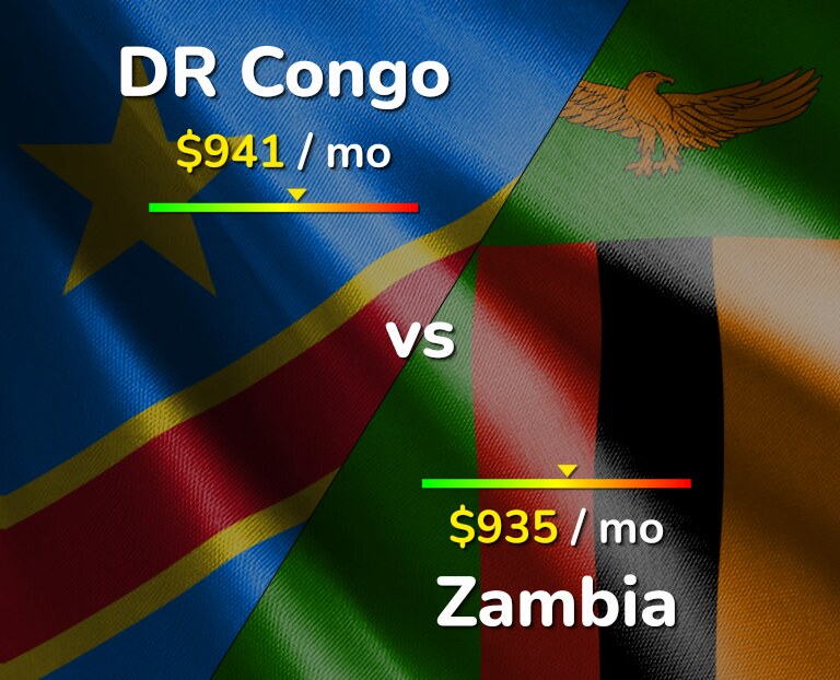 Cost of living in DR Congo vs Zambia infographic