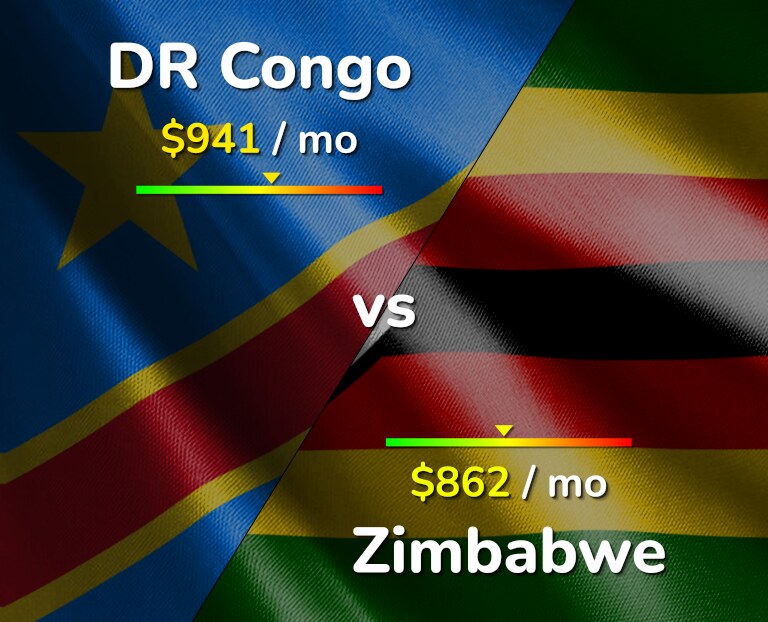 Cost of living in DR Congo vs Zimbabwe infographic
