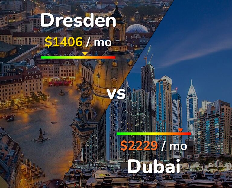 Cost of living in Dresden vs Dubai infographic