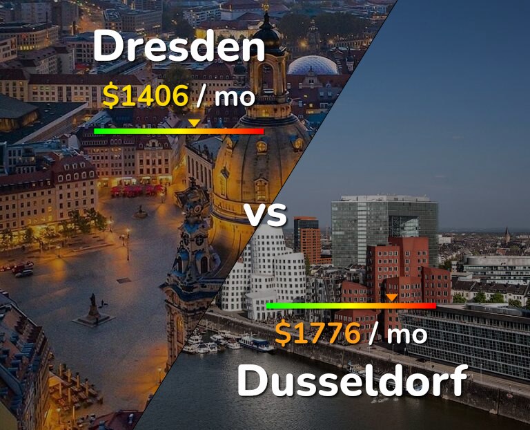 Cost of living in Dresden vs Dusseldorf infographic