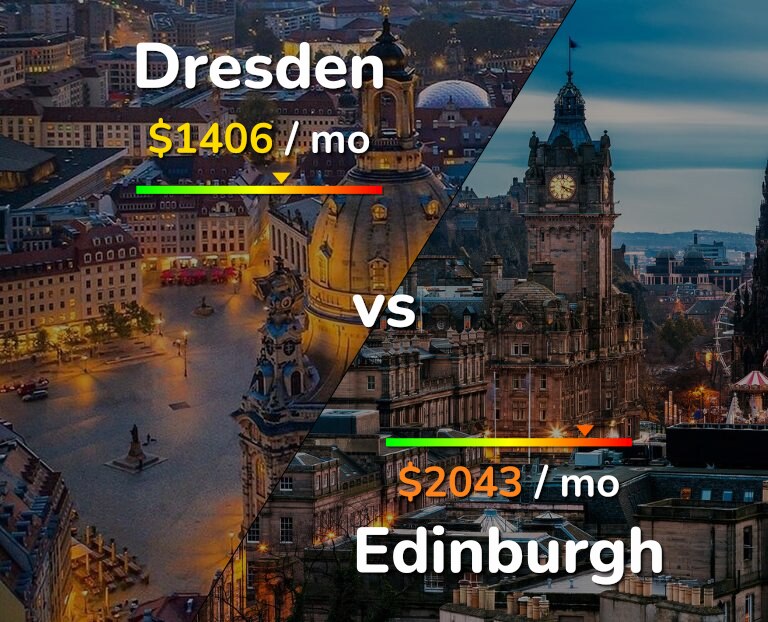Cost of living in Dresden vs Edinburgh infographic