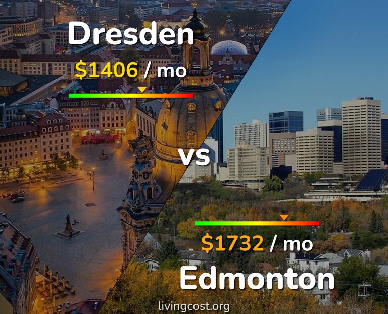 Cost of living in Dresden vs Edmonton infographic