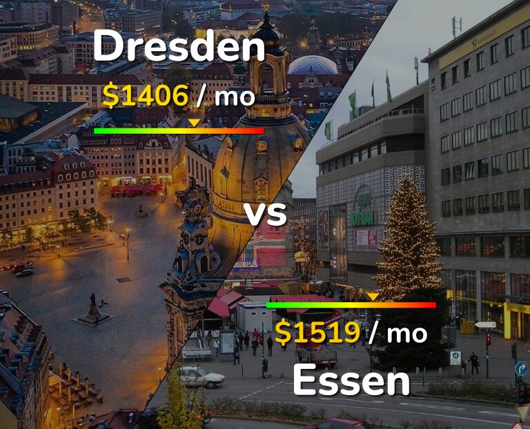 Cost of living in Dresden vs Essen infographic