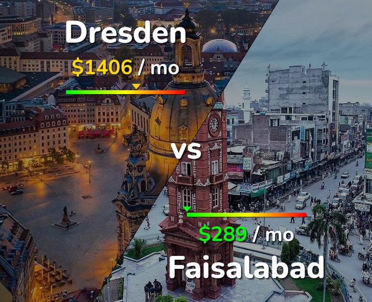 Cost of living in Dresden vs Faisalabad infographic
