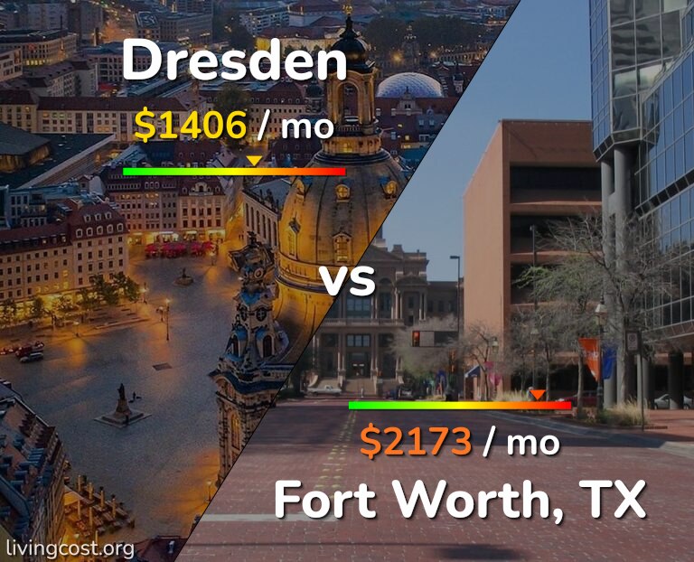 Cost of living in Dresden vs Fort Worth infographic