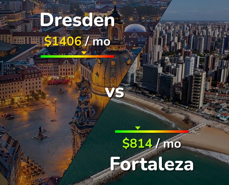 Cost of living in Dresden vs Fortaleza infographic