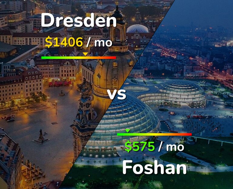 Cost of living in Dresden vs Foshan infographic