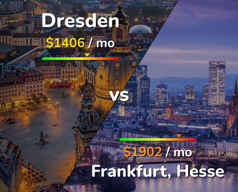Cost of living in Dresden vs Frankfurt infographic
