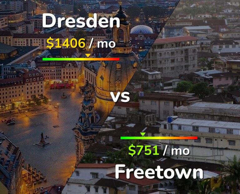 Cost of living in Dresden vs Freetown infographic