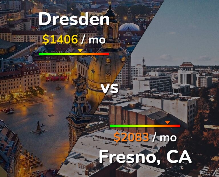 Cost of living in Dresden vs Fresno infographic
