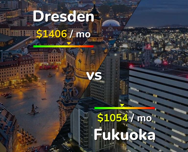 Cost of living in Dresden vs Fukuoka infographic