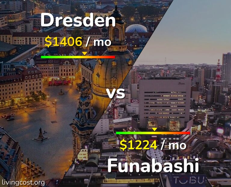 Cost of living in Dresden vs Funabashi infographic