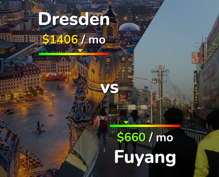 Cost of living in Dresden vs Fuyang infographic