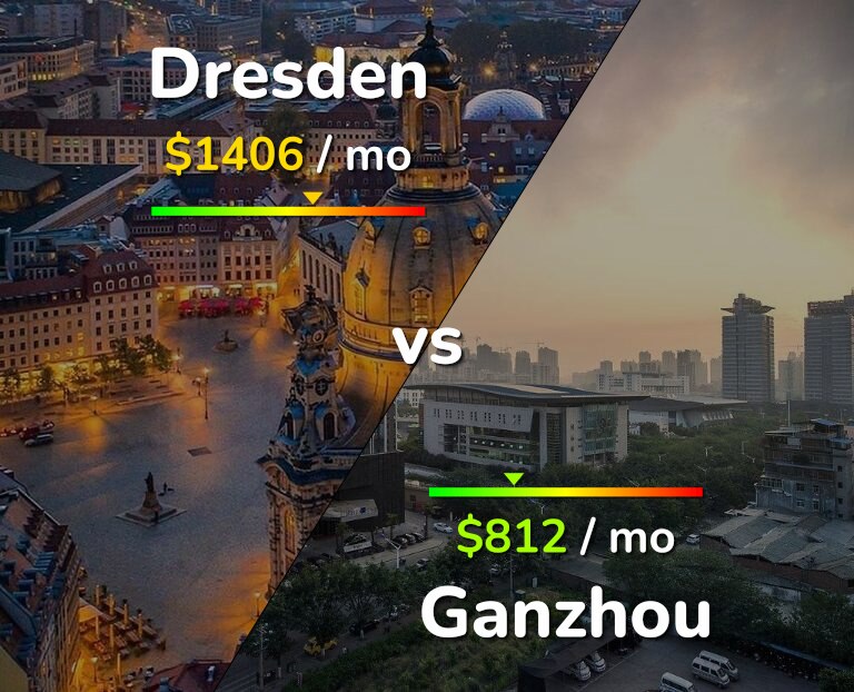 Cost of living in Dresden vs Ganzhou infographic