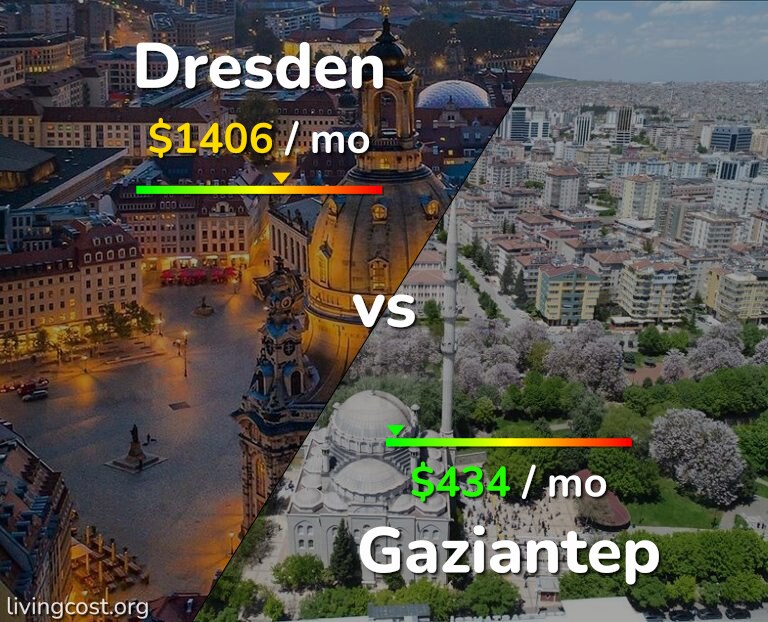 Cost of living in Dresden vs Gaziantep infographic