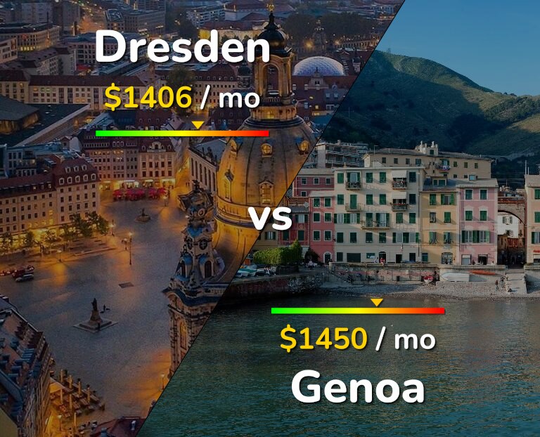 Cost of living in Dresden vs Genoa infographic