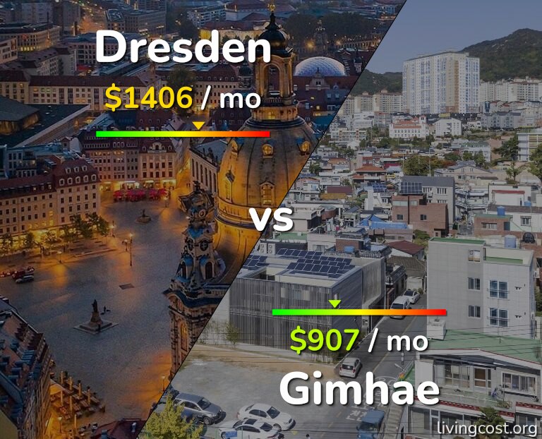 Cost of living in Dresden vs Gimhae infographic