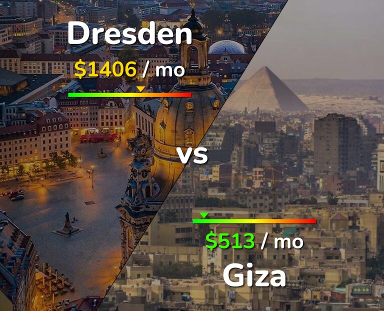 Cost of living in Dresden vs Giza infographic