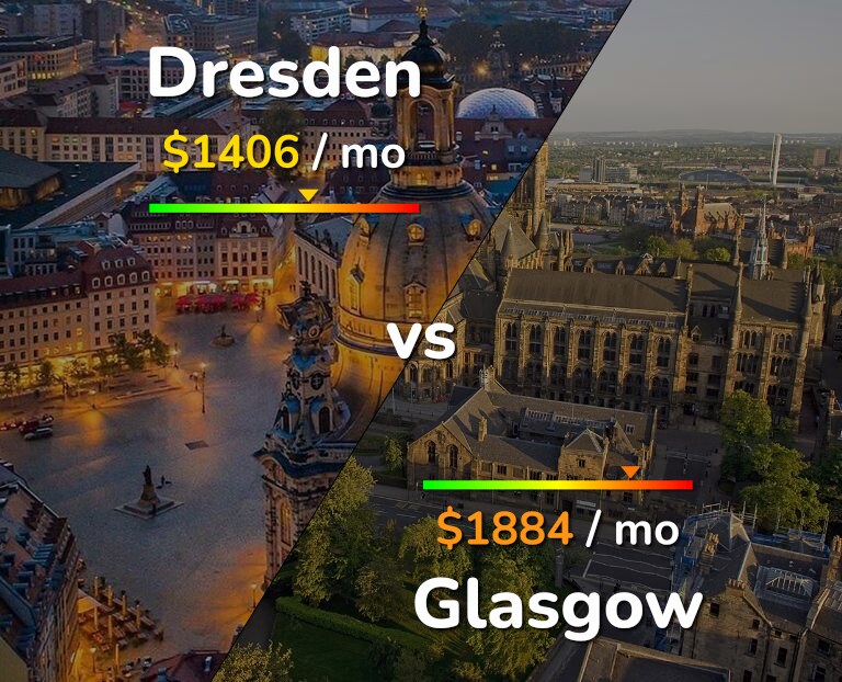 Cost of living in Dresden vs Glasgow infographic