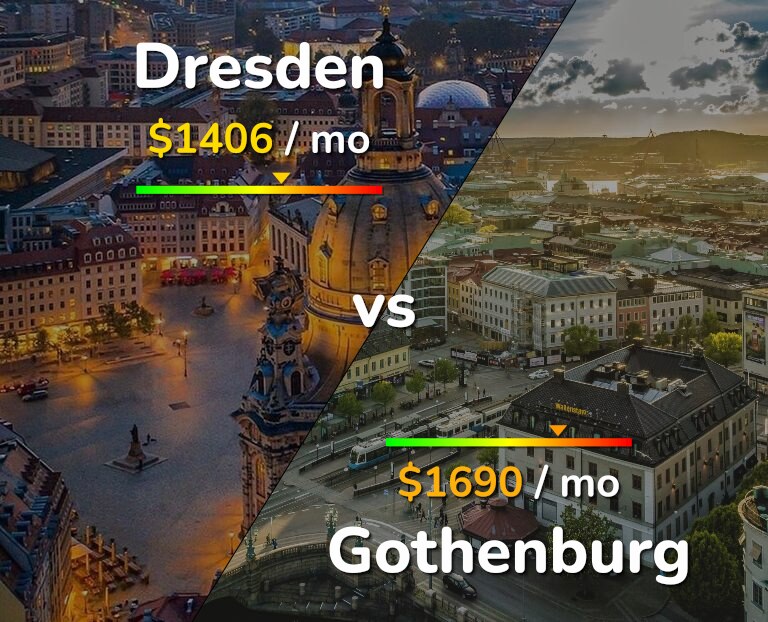 Cost of living in Dresden vs Gothenburg infographic